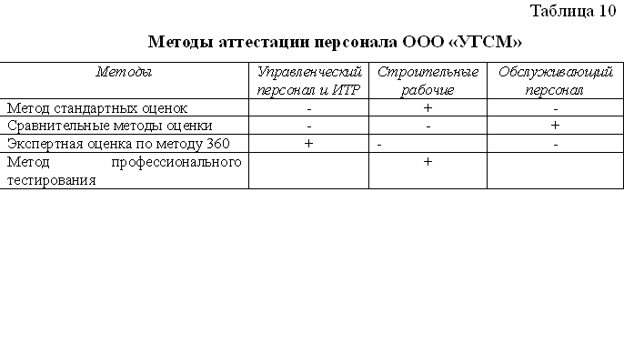 Результаты аттестации педагогический работник. Аттестация педагогических работников таблица. Таблица аттестации. Области аттестации по промышленной безопасности 2021. Участие педагога в экспериментальной работе для аттестации.